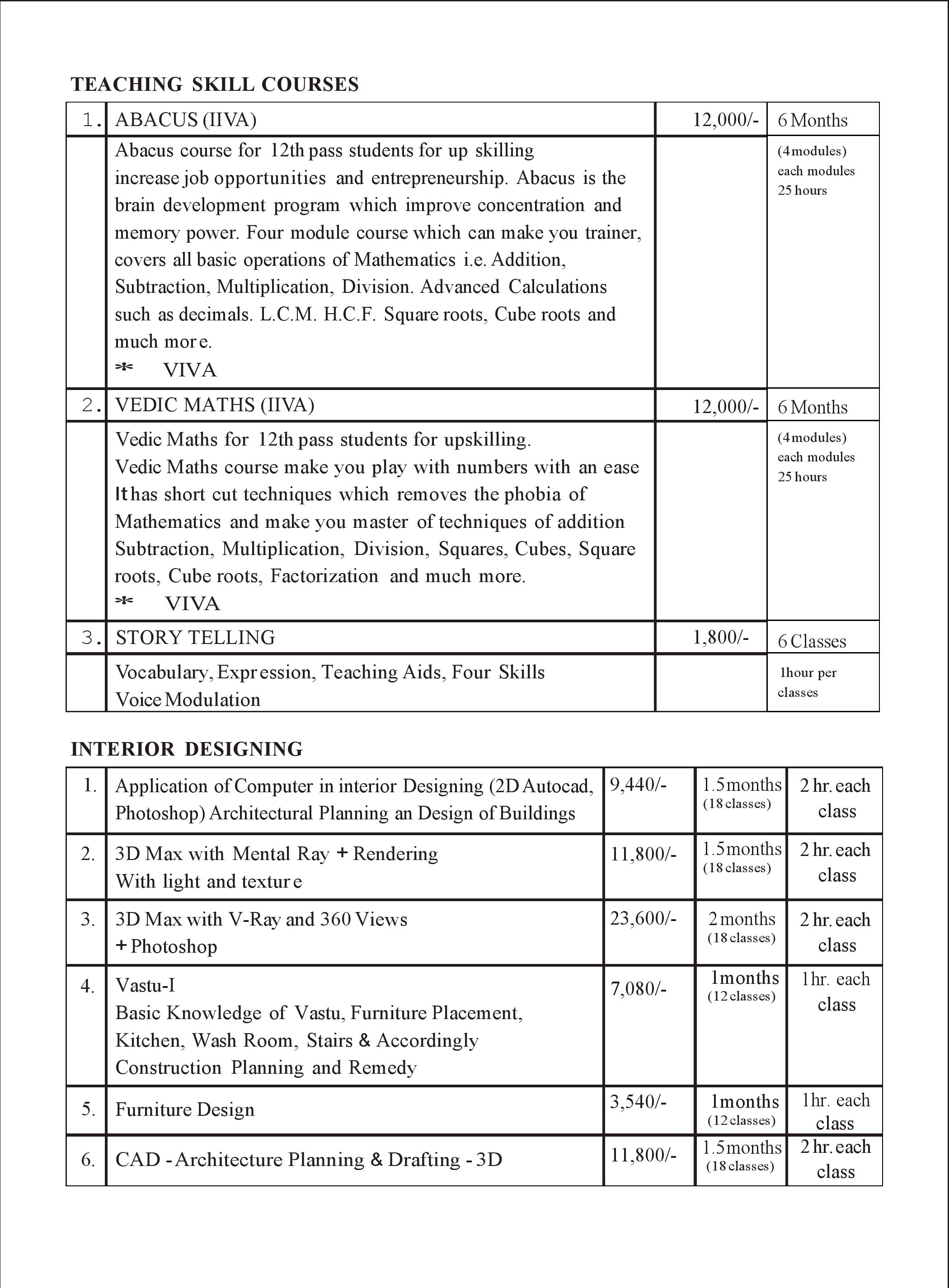  Top 10 Fashion Designing Institute in Delhi